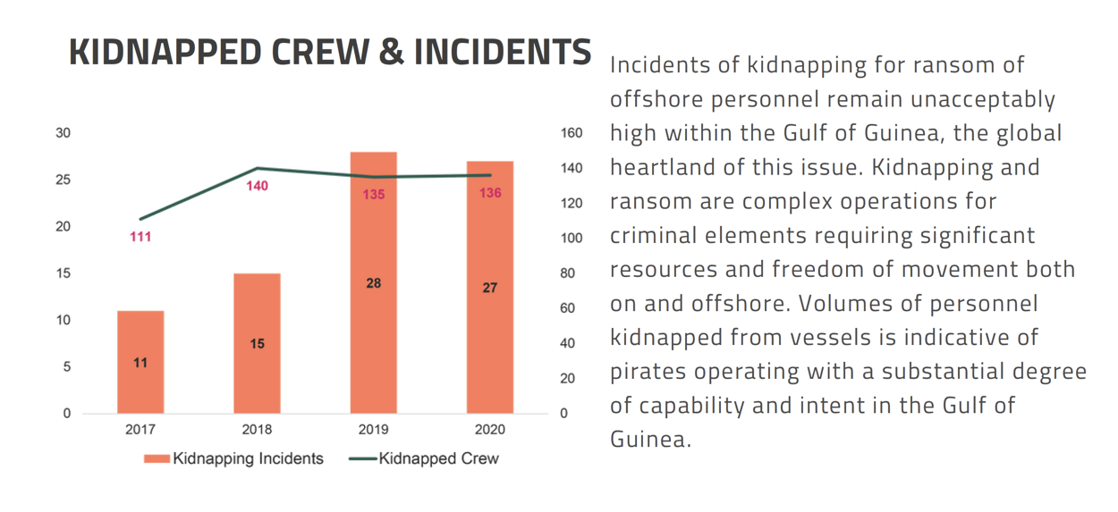 How Effective Have Regional Frameworks Been In Resolving Piracy Within 